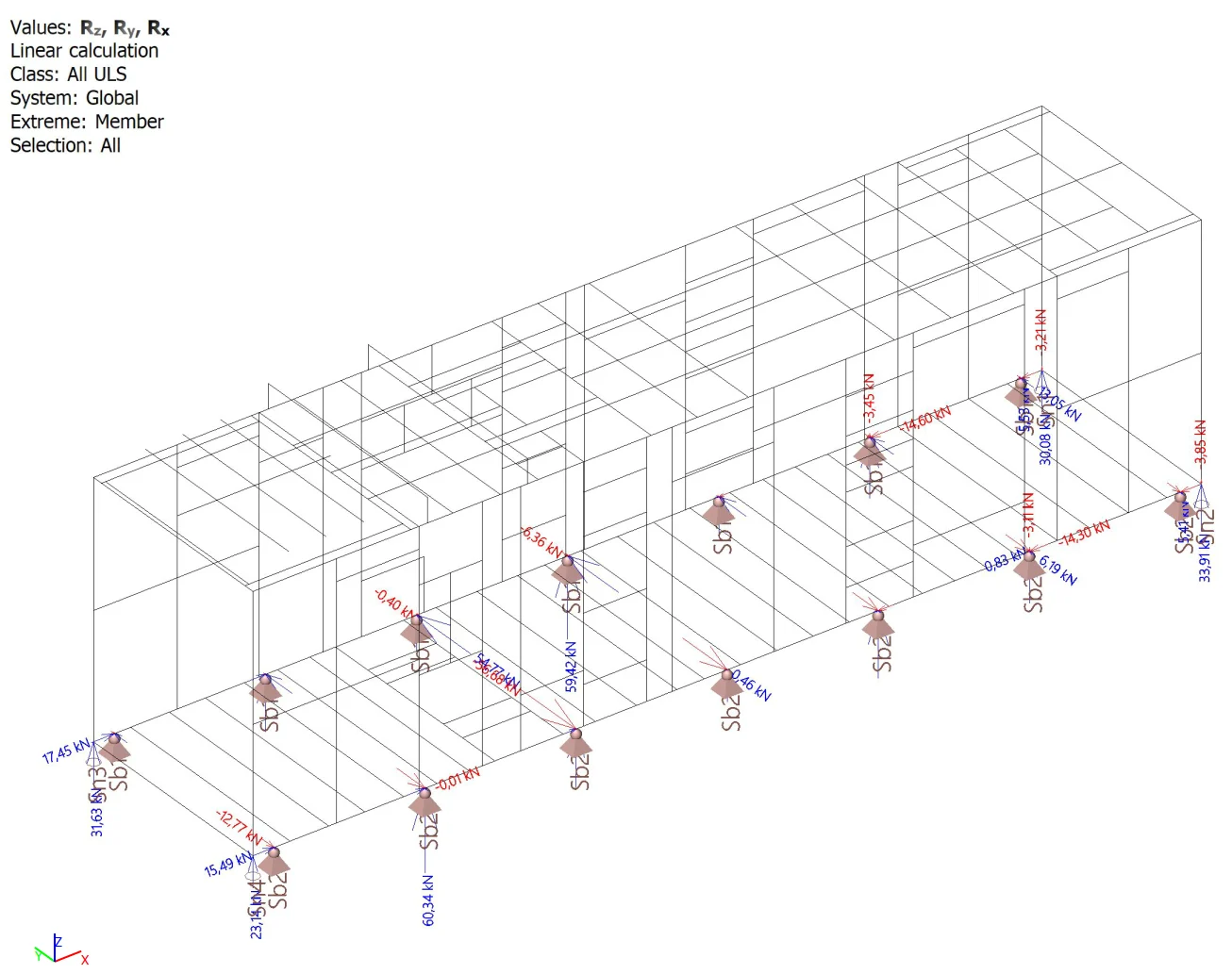 Support reactions at base supports of a container frame